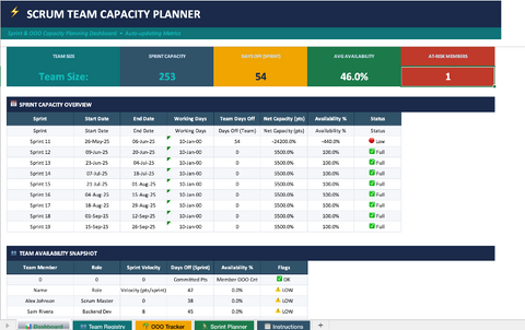 Scrum Team Capacity Planner