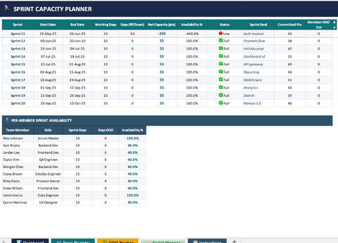 Scrum Team Capacity Planner